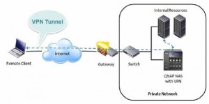 Server vpn